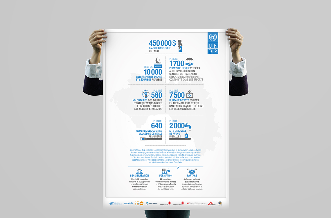 Affiche présentant la contribution du PNUD Guinée dans la lutte contre Ebola
